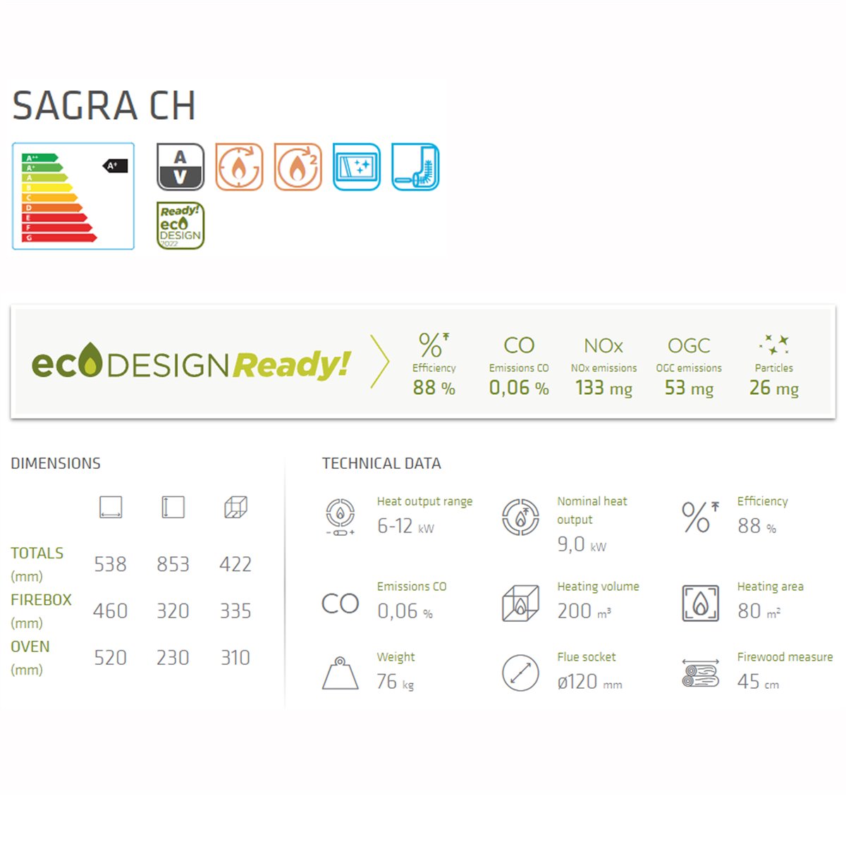 SAGRA CH