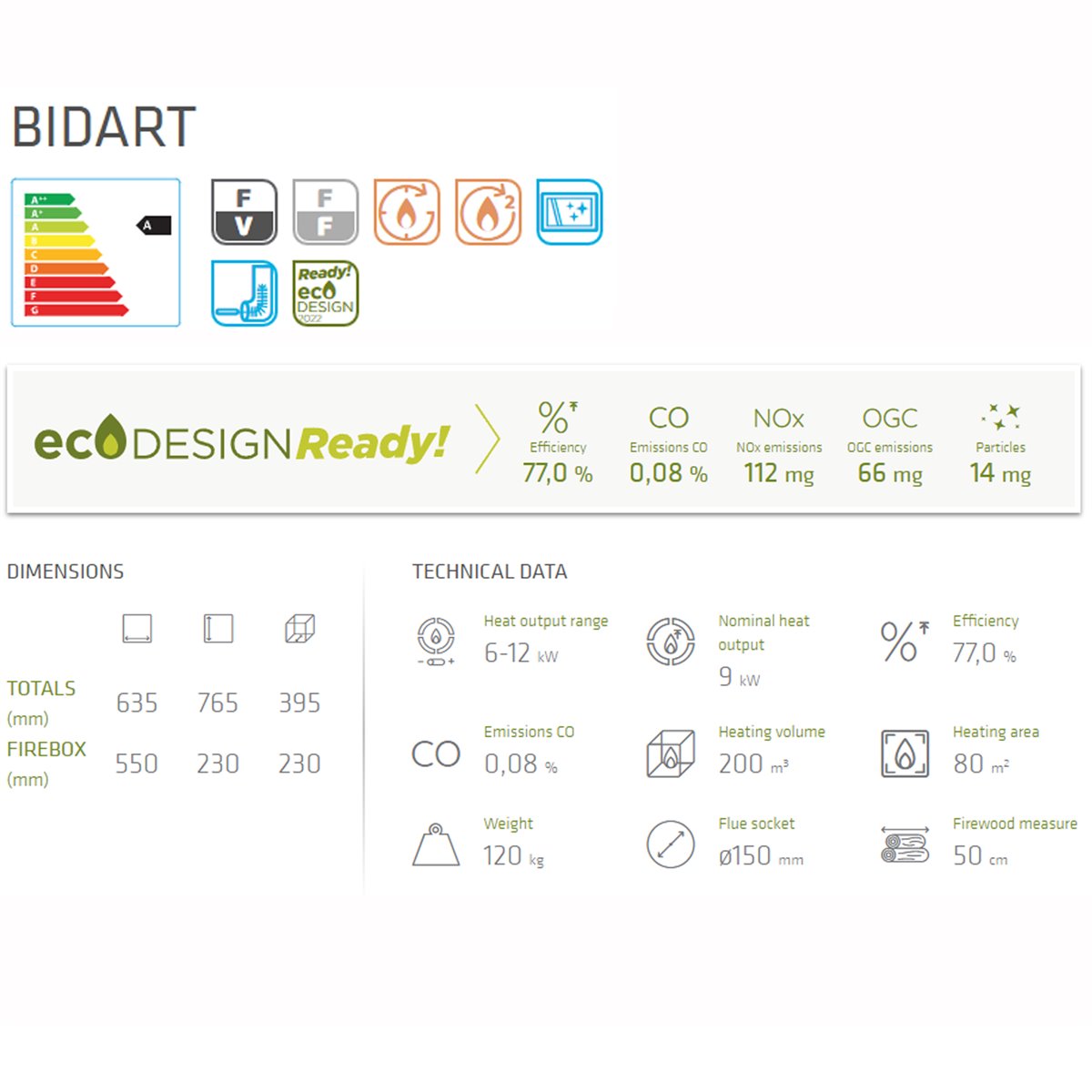 BIDART